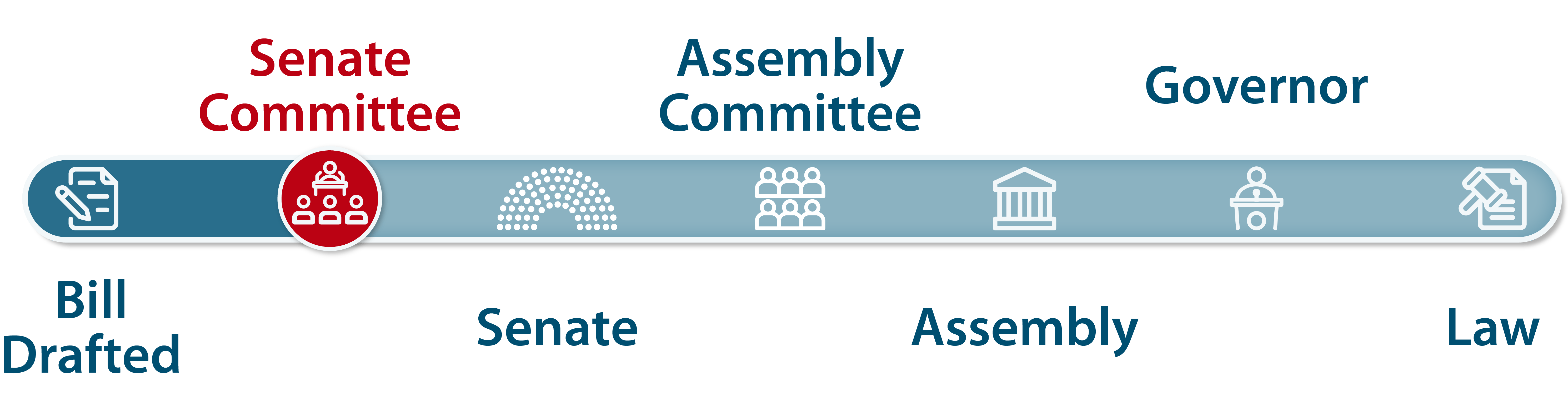 Legislative-Process-Graphics_House-Senate-04